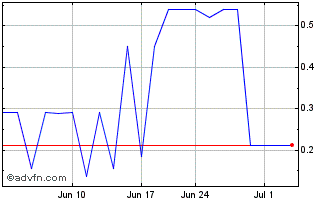1 Month CS Diagnostics (PK) Chart