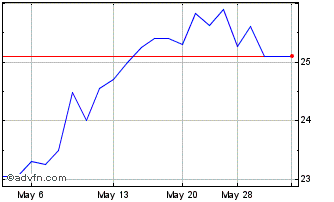 1 Month GAMCO Investors (QX) Chart
