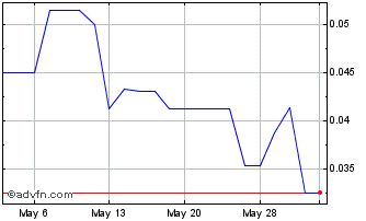 1 Month Gander Gold (QB) Chart