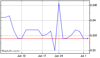 1 Month Golden Arrow Res (QB) Chart