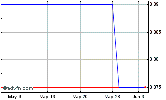 1 Month Goodbaby (PK) Chart