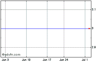 1 Month GS Finance (CE) Chart