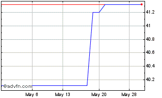 1 Month GEA (PK) Chart