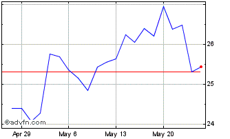 1 Month Geely Automobile (PK) Chart