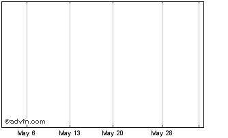 1 Month Gogox (PK) Chart