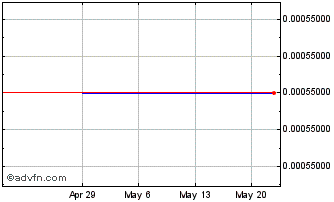 1 Month Good Hemp (PK) Chart