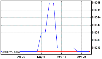 1 Month GEO JS Tech (PK) Chart