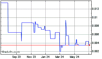 1 Year GEO JS Tech (PK) Chart