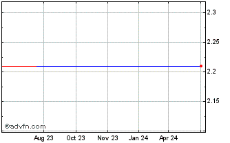 1 Year Grupo Kuo SAB de CV (CE) Chart