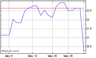 1 Month GSK (PK) Chart