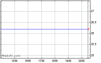Intraday Galapagos NV (PK) Chart
