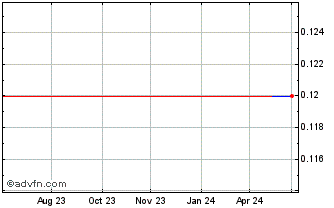 1 Year Glorious Sun Enterprises (PK) Chart