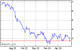 1 Year Ganfeng Lithium (PK) Chart
