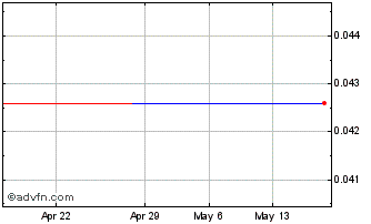 1 Month Goldhills (PK) Chart