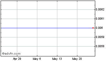 1 Month P2Earn (PK) Chart