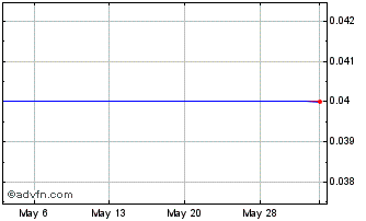 1 Month Grand Peak Capital (PK) Chart
