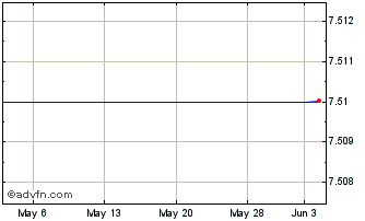 1 Month Griffin American Healthc... (CE) Chart