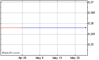1 Month Giordano (PK) Chart