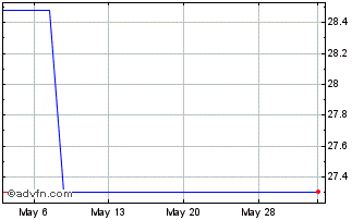1 Month Gerresheimer (PK) Chart