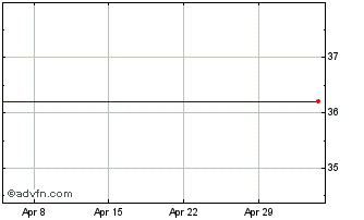 1 Month Goldman Sachs (PK) Chart