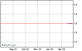 1 Year Gushengtang (PK) Chart