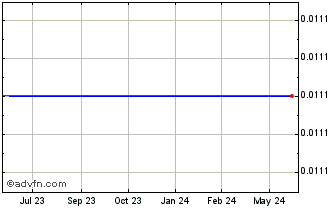 1 Year Getty Copper (PK) Chart