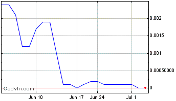 1 Month GGToor (PK) Chart