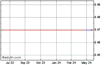 1 Year MetAlert (PK) Chart