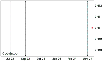 1 Year MetAlert (PK) Chart