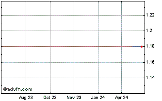 1 Year Guotai Junan Securities (PK) Chart