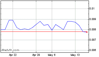 1 Month Halberd (PK) Chart