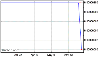 1 Month Halitron (CE) Chart