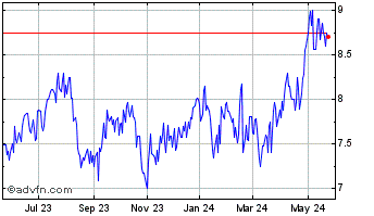 1 Year HSBC (PK) Chart