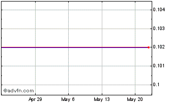 1 Month Hai Jia (PK) Chart