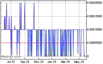 1 Year Herborium (PK) Chart