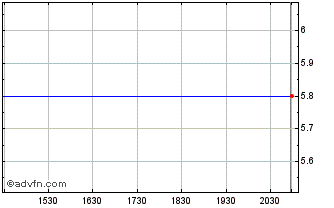 Intraday Huntwicke Capital (PK) Chart