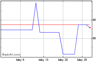 1 Month Holcim (PK) Chart