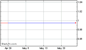 1 Month H CYTE (QB) Chart