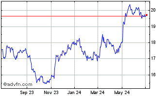 1 Year Henkel AG and Company KGAA (PK) Chart