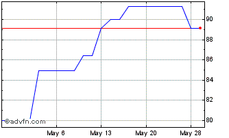 1 Month Henkel AG and Company KGAA (PK) Chart