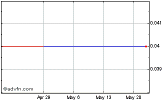 1 Month Winson Holdings Hong Kong (PK) Chart