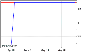 1 Month Hisense Kelon Electrical (PK) Chart