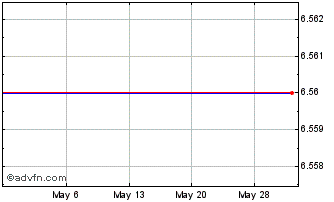 1 Month Hitachi Zosen (PK) Chart