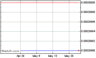 1 Month Hanjiao (CE) Chart