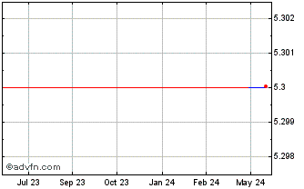 1 Year Hokuetsu (PK) Chart
