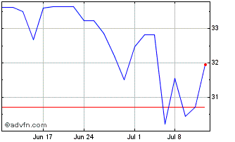 1 Month Hong Kong Exchange and C... (PK) Chart