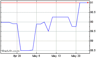 1 Month Heartland Bancorp (QX) Chart