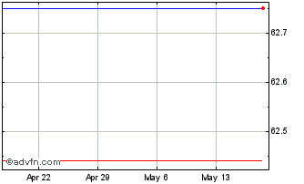 1 Month Hilan Tech (PK) Chart