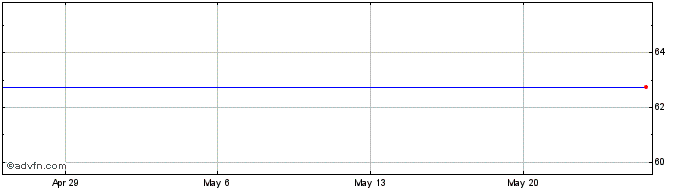 1 Month Hilan Tech (PK) Share Price Chart