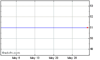1 Month Hitachi Metals (CE) Chart